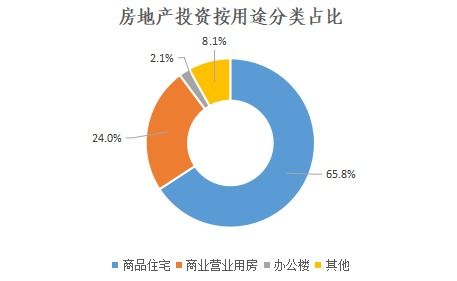 十三五時期延安市房地產開發業運行分析與房地產開發經營現狀